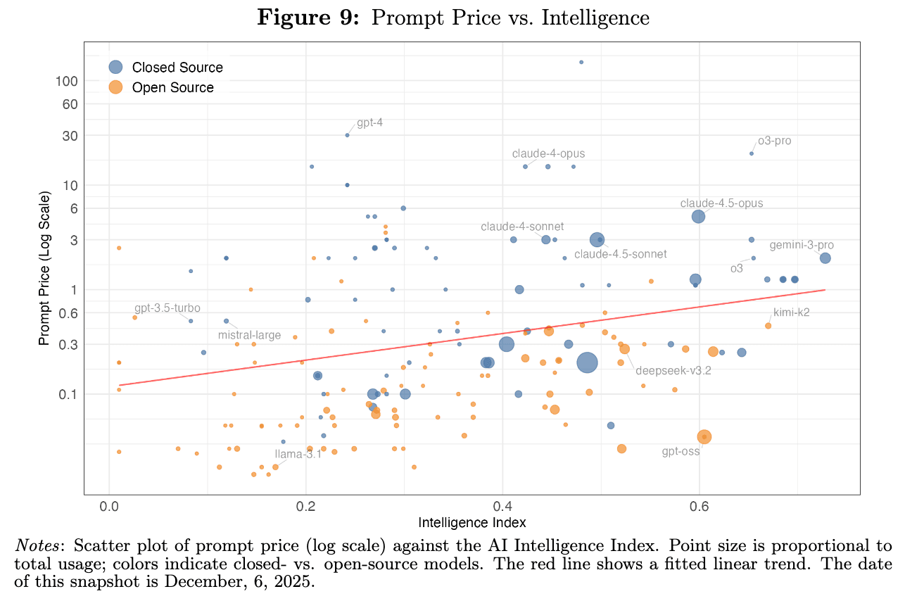 Tokens Aren't Fungible
